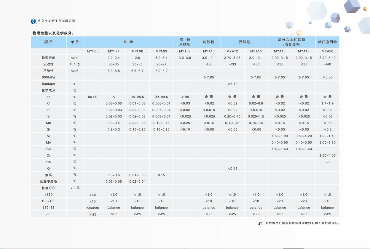 冶金鐵粉指標